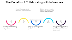 Influencer Marketing5