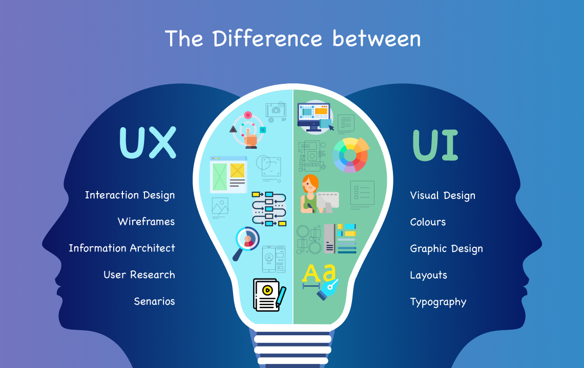 mobile-app-design-fundamentals-the-difference-between-UI-and-UX